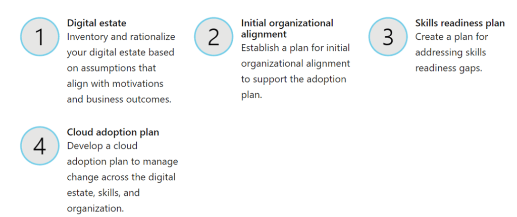 This image has an empty alt attribute; its file name is ms-step-2.png